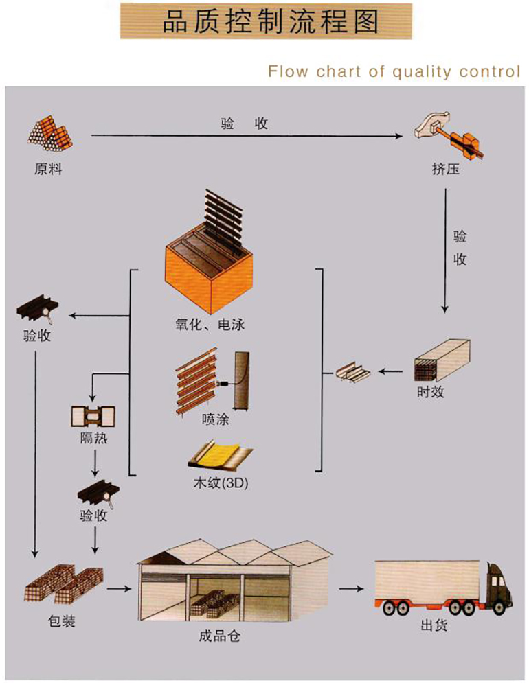 铝型材